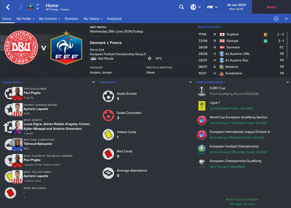Group Stage Roundup 2 (Franjo: A Journeyman Story – Euro 24 Part 8)